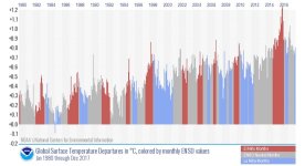 enso-monthly-temps.jpg enso-monthly-temps.jpg