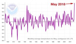 may-2018-graph-final-835px.jpg