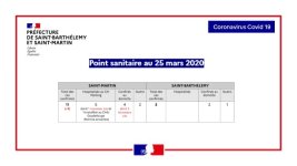 Point Sainitaire 20200325.jpg