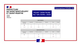 Point Sainitaire 20200401.jpg