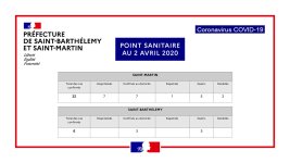 Point Sainitaire 20200402.jpg