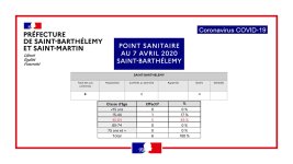 Point Sainitaire 20200407.jpg Point Sainitaire 20200407.jpg