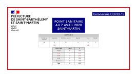 Point Sainitaire 20200407 SFG.jpg Point Sainitaire 20200407 SFG.jpg
