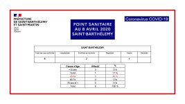 Point Sainitaire 20200408.jpg Point Sainitaire 20200408.jpg