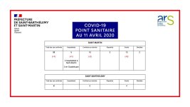 Point Sainitaire 20200411.jpg Point Sainitaire 20200411.jpg