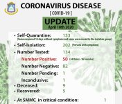 Point sxm 20200410.jpg Point sxm 20200410.jpg