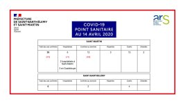 Point Sainitaire 20200414.jpg Point Sainitaire 20200414.jpg