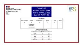 Point Sainitaire 20200415 SFG.jpg