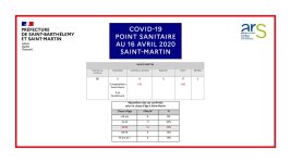 Point Sainitaire 20200416 SFG.jpg