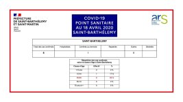 Point Sainitaire 20200418.jpg