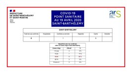 Point Sainitaire 20200419.jpg