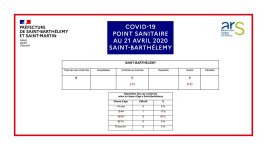 Point Sainitaire 20200421.jpg