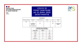 Point Sainitaire 20200422 SFG.jpg