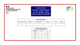 Point Sainitaire 20200423.jpg