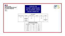 Point Sainitaire 20200423 SFG.jpg