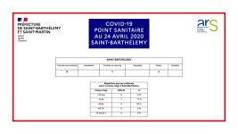 Point Sainitaire 20200424.jpg