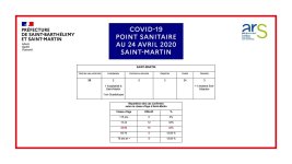 Point Sainitaire 20200424 SFG.jpg