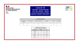 Point Sainitaire 20200429.jpg