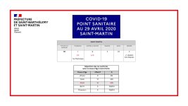 Point Sainitaire 20200429 SFG.jpg