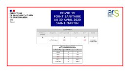 Point Sainitaire 20200430 SFG.jpg