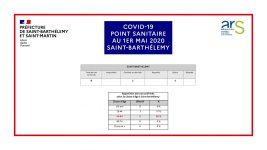 Point Sanitare 20200501.jpg