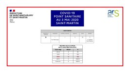 Point Sanitare 20200503 SFG.jpg