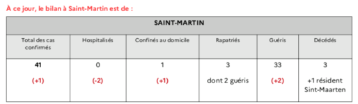 Point Sanitaire SFG 29 Mai.png