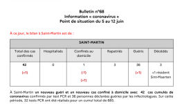Point Sanitaire SFG 05-12 Jun.png Point Sanitaire SFG 05-12 Jun.png