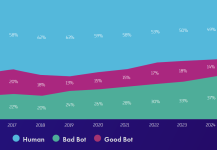 Bot-Traffic-Internet-2025-1-3719666683.png